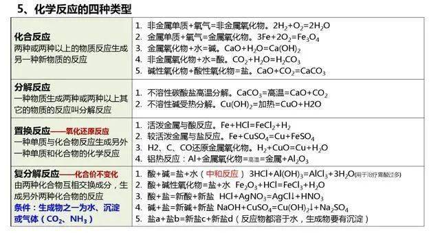 微信|高考化学知识要点整理，一定要记住这些！