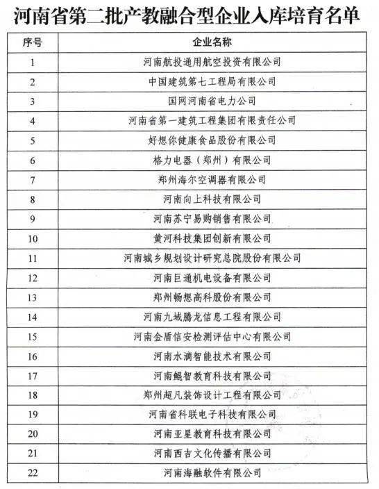 建设|河南108家产教融合型企业将获重点支持