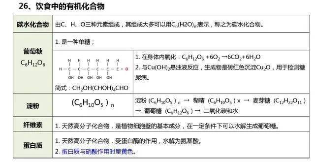 微信|高考化学知识要点整理，一定要记住这些！