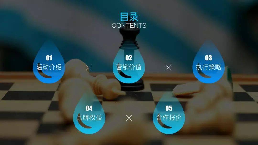 ppt目录怎么做才出彩?我做了70张告诉你答案!_页面_图片_内容