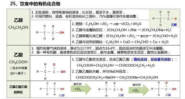 微信|高考化学知识要点整理，一定要记住这些！