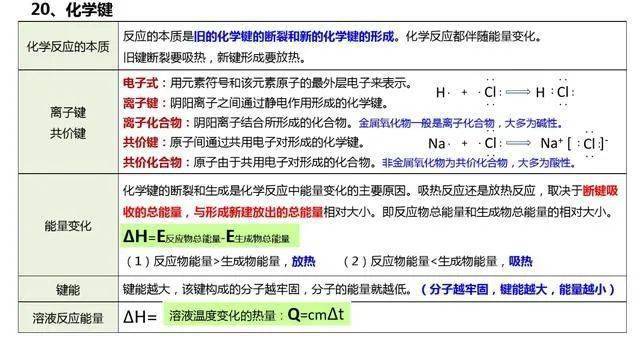 微信|高考化学知识要点整理，一定要记住这些！