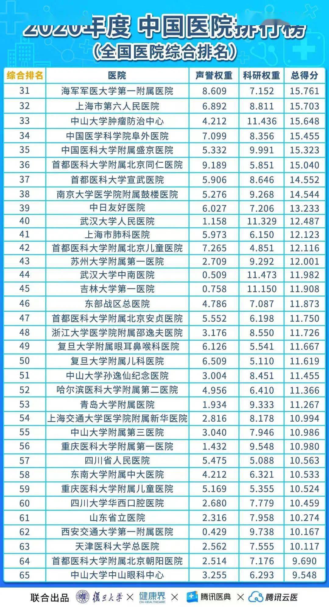 南京美容醫院排行榜_2022南京整形科排名,南京醫科大學第二附屬醫院位列第一,真的不錯