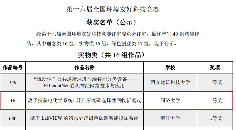 我身邊的國獎學霸丨徐龍乾:專注科研,只爭朝夕_實驗_論文_環境學院