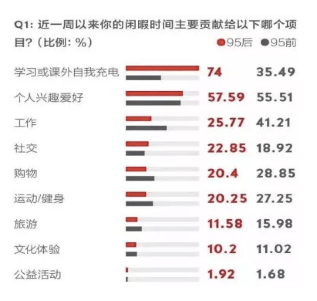 苹果|二次元的B站, 正成为年轻人学习的首要阵地？