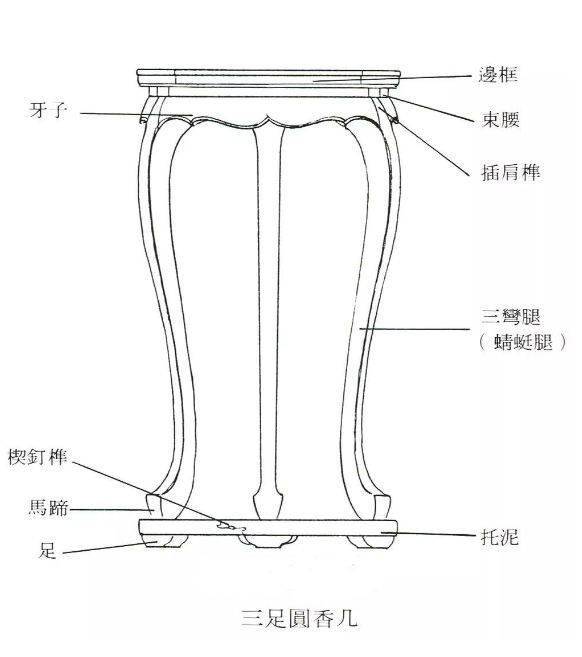 看明代家具赏古人美学