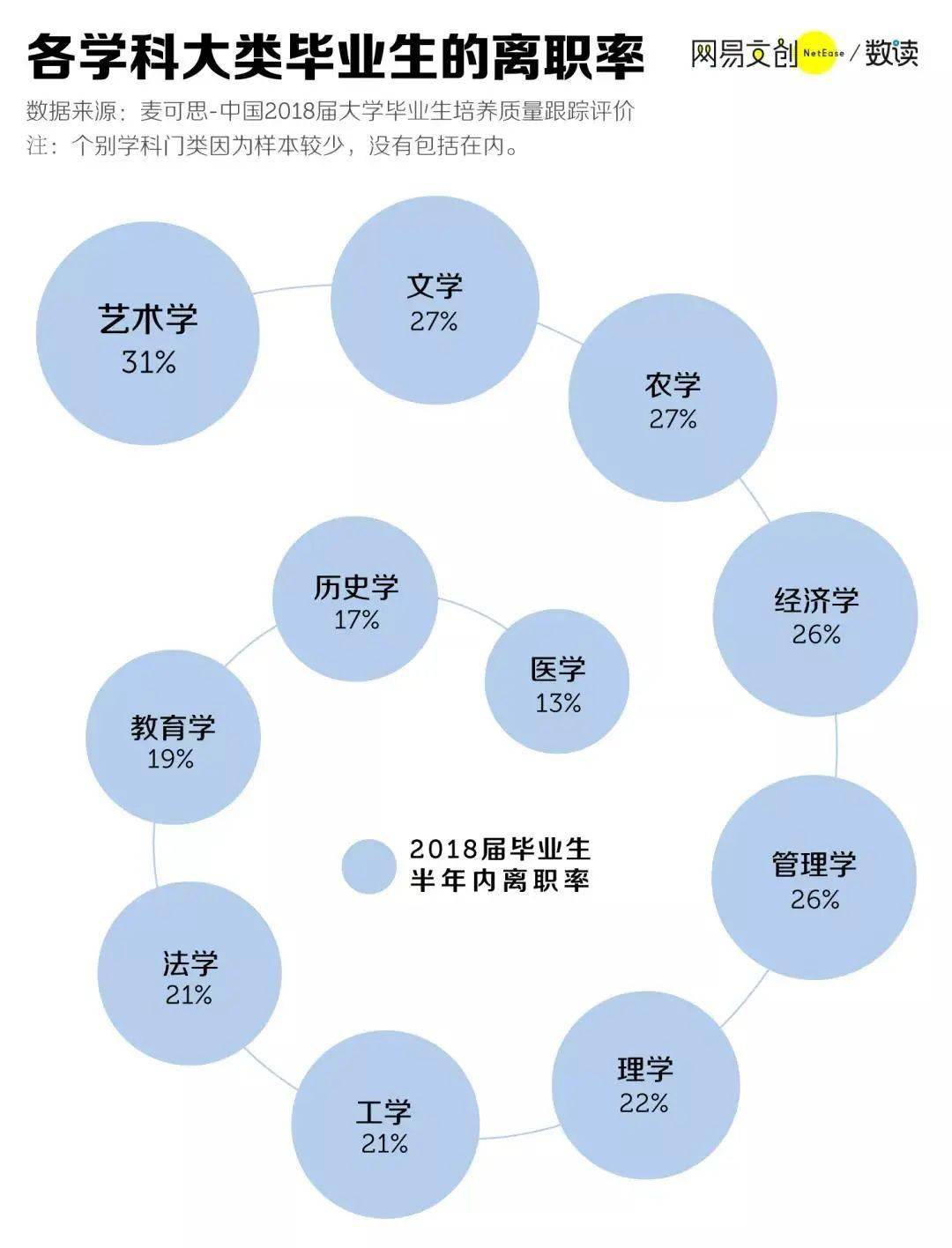 职业|中国大学最难找工作的专业，它是第二，没人敢认第一