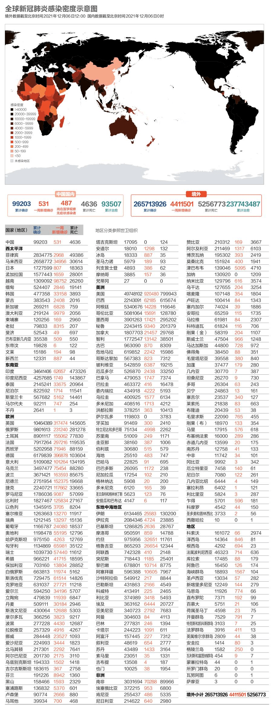 阳性|数说疫情：宁波查出3例核酸阳性人员，Omicron在美国开始社区传播