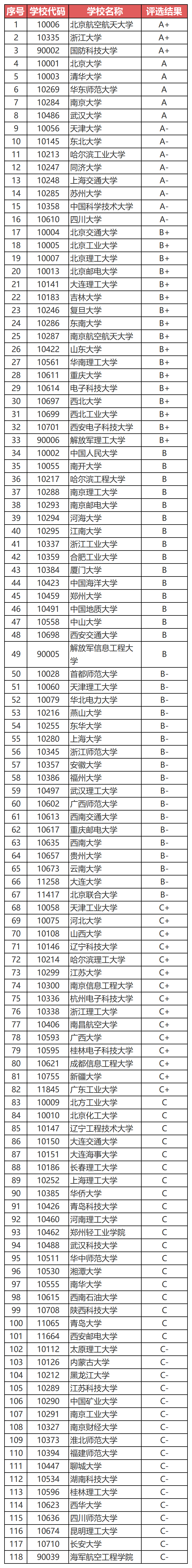 软件|家里没钱、没关系的孩子，大学能选什么专业？这10个很合适！