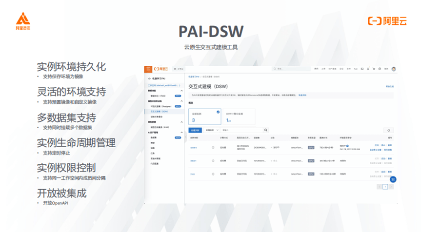 平台|阿里灵杰，让AI工程化由畅想照进现实