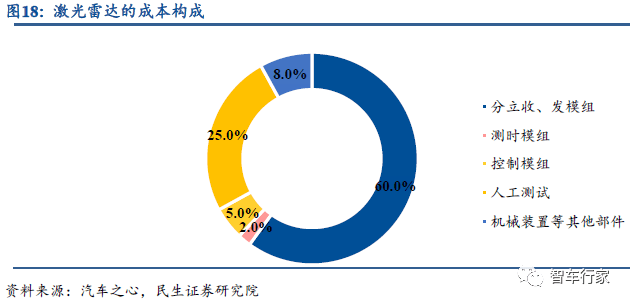 激光雷达与毫米波雷达比较 a89f9a9508324302941cc43c29da44aa.png