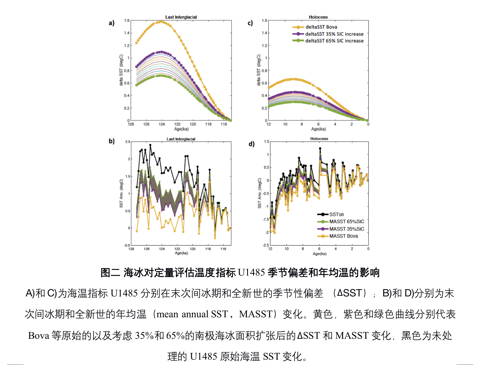 关键|中国科学家发现：“全新世温度谜题”关键或在南极海冰变化