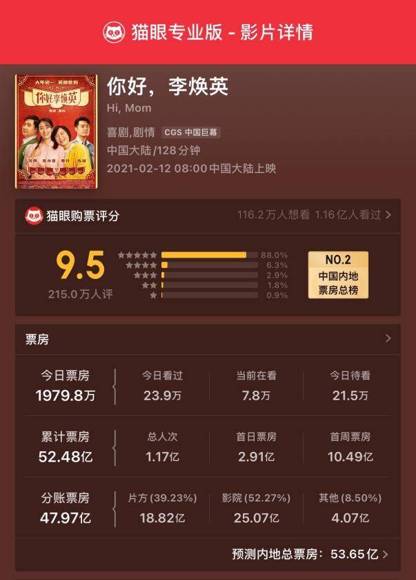 电影_成绩_网友