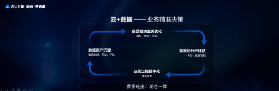 数据|最近，“火山”爆发，云端都沸腾了！