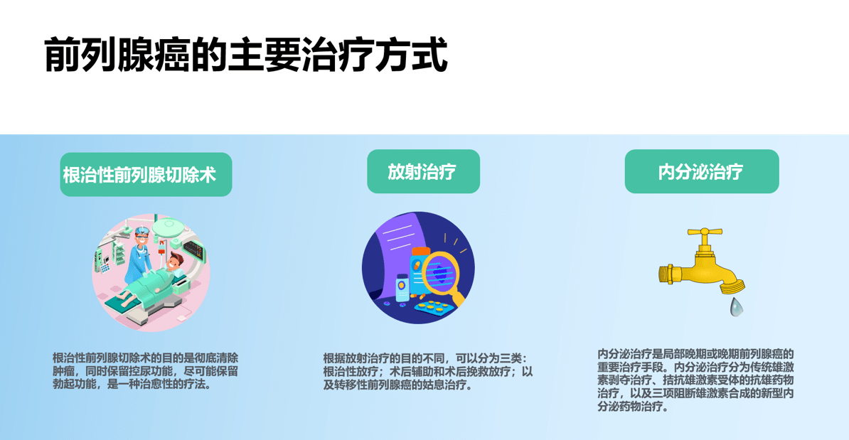 主要有两种方式,一种是手术摘除男性睾丸(手术去势),直接降低雄激素的