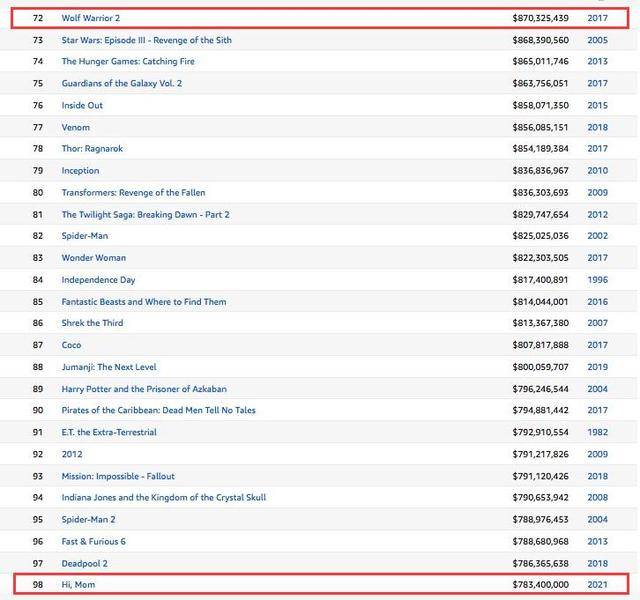 票房排行榜最新前100名 e1800bad3a1a4d73b0b8bc3ffcbd9583.jpeg