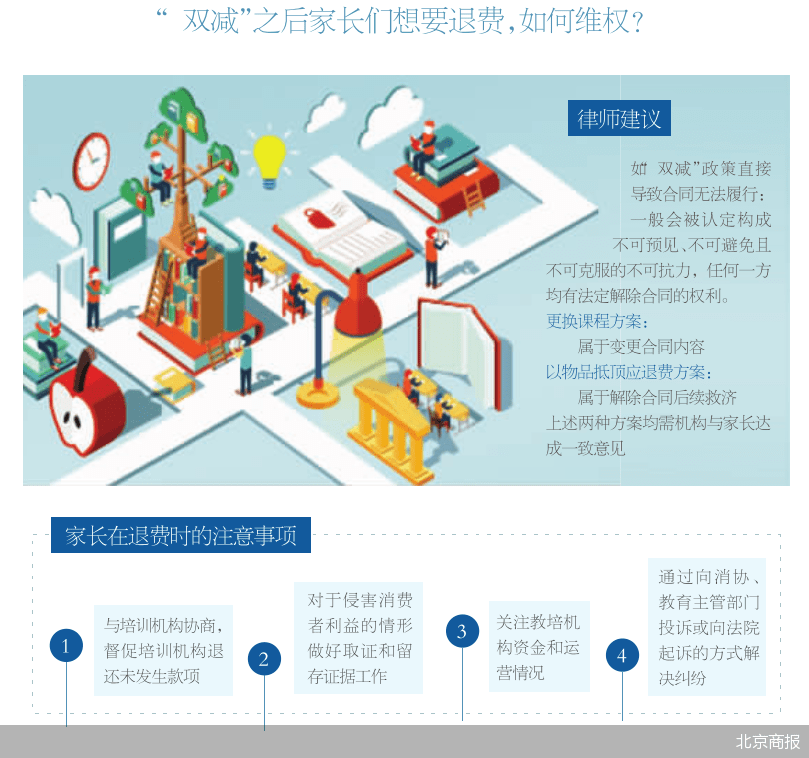 小班|二次付费才能换课 教培机构现退费后遗症