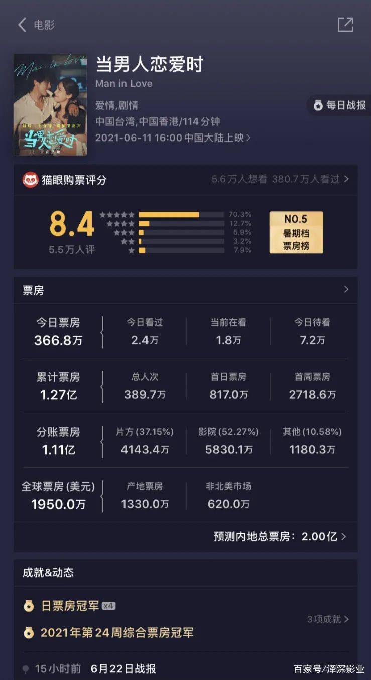 最近上映的动画电影票房总数据 e3d0c59cc90648928a3b253dcead368e.jpeg