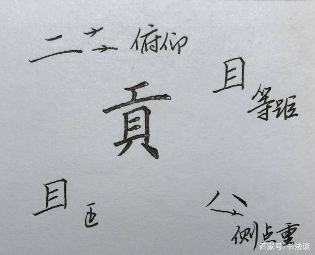 硬笔楷书常用字,逐字解析系列(七十):赏,劝,新,贡……_结构_部分_笔画