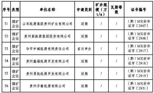 贵州吉龙投资有限公司盘县柏果镇麦子沟煤矿:生产规模由21万吨/年变更