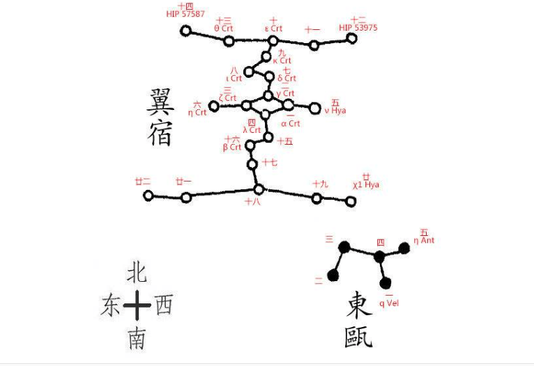 鬼宿和轸宿图片