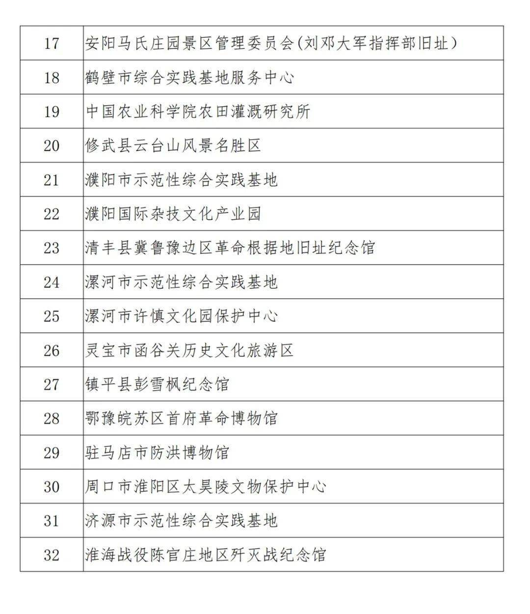 名单|郑州5单位上榜！全省首批中小学生研学旅行实践基地名单出炉