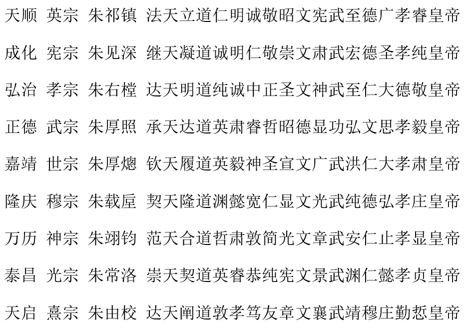 明代若干皇帝的年號,廟號和尊號(尊號的句子長短是一致的)尊號來源