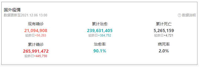 黄严忠|疫情时代的求索③黄严忠：究竟哪一个时间点，算全球疫情结束？