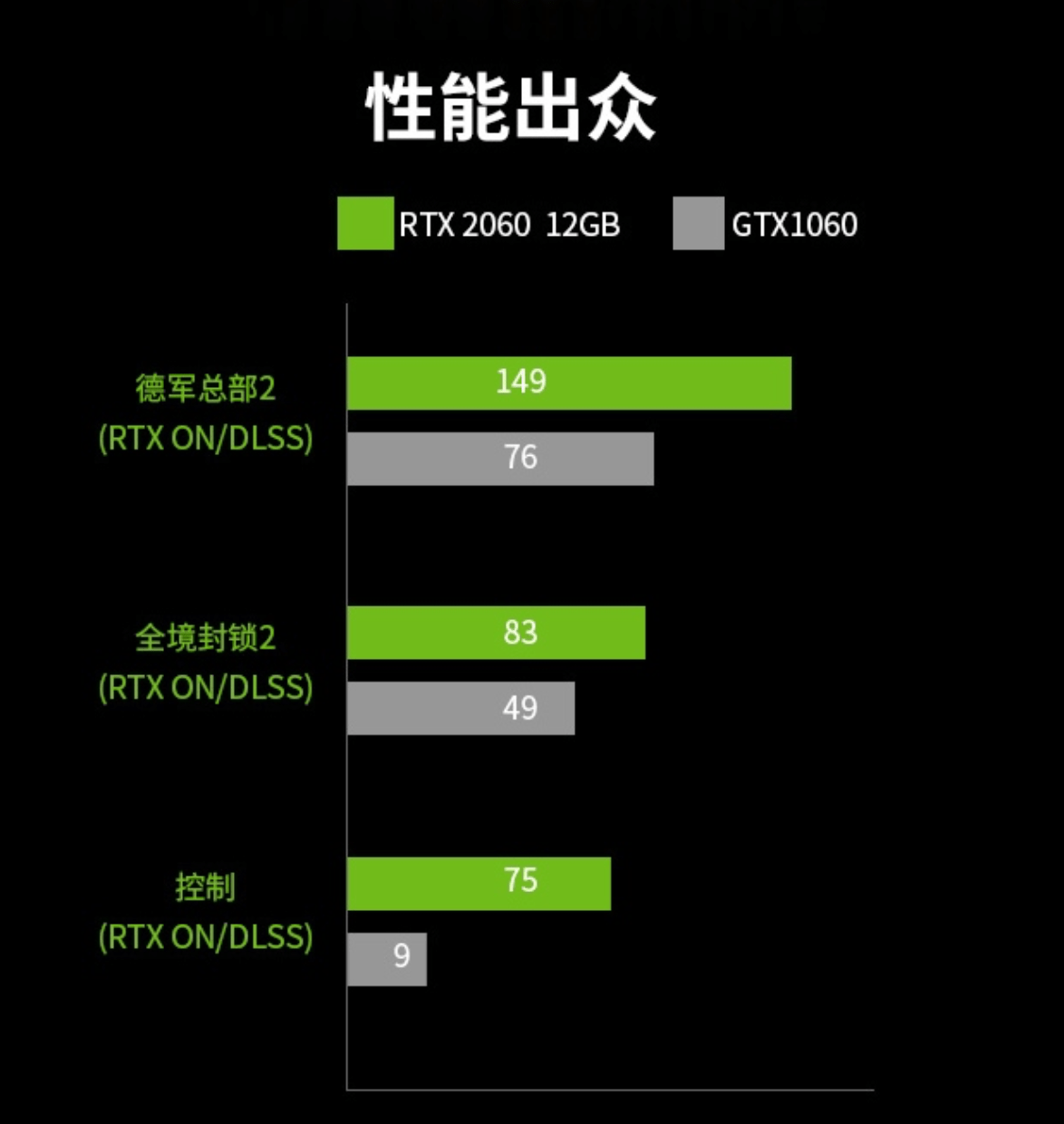 新闻稿|3999 元，七彩虹 RTX 2060 12G 战斧上架