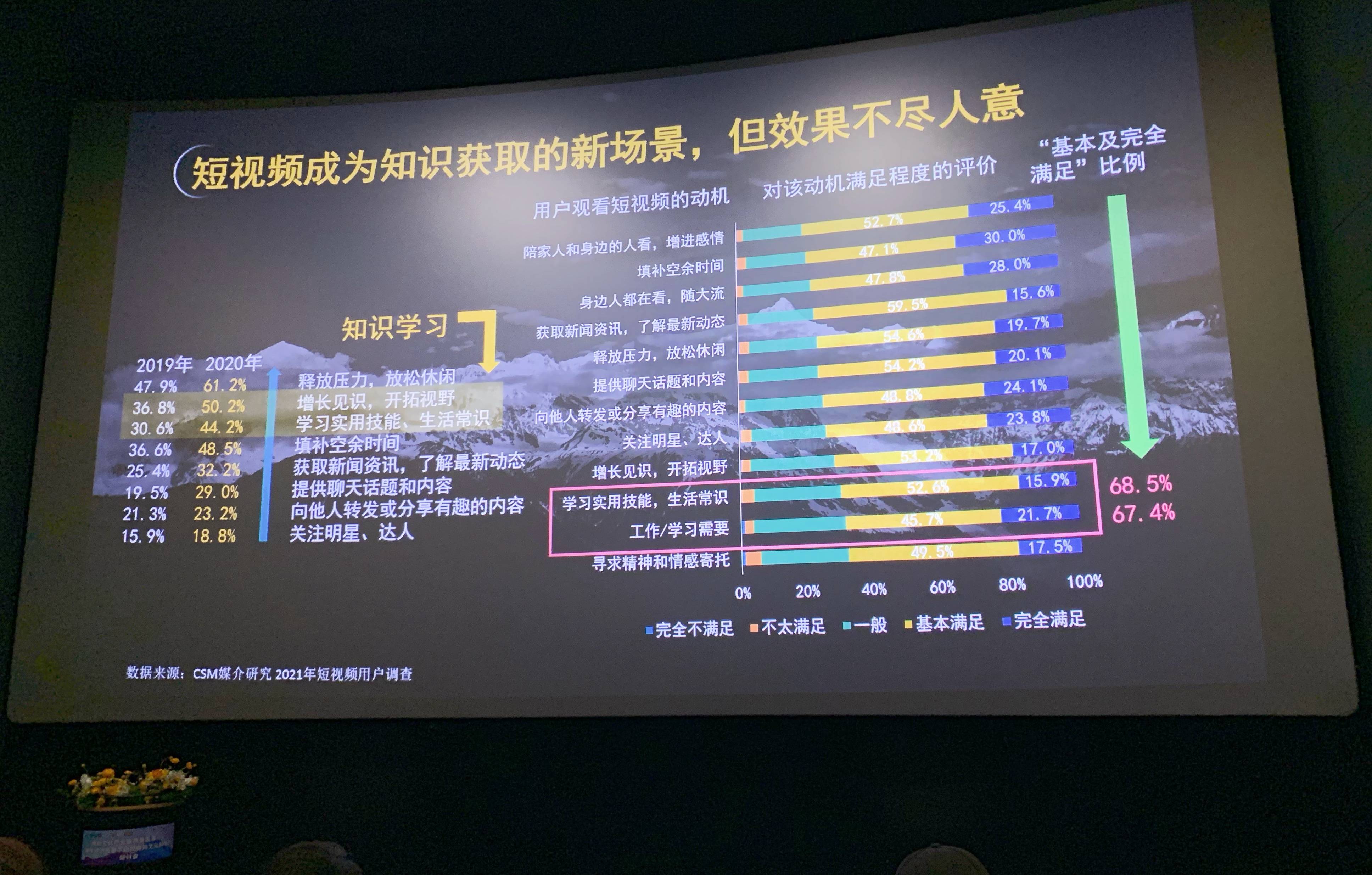 李明充表示,随着行业发展,平台及内容提供者增多,内容同质化,过度娱乐
