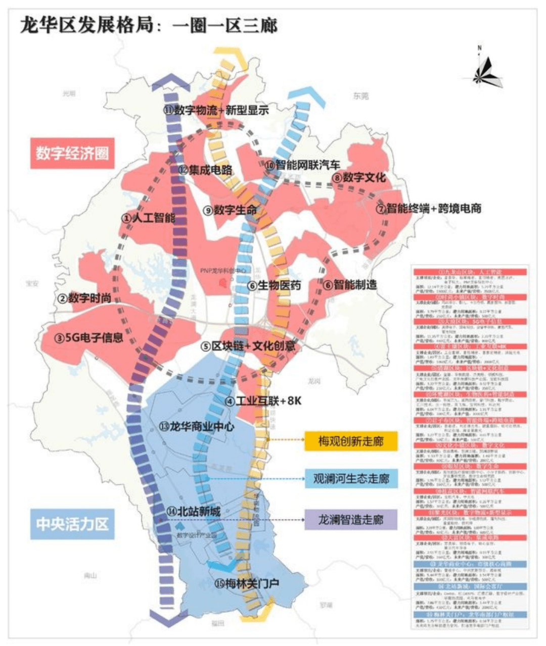 深圳龙华规划图图片