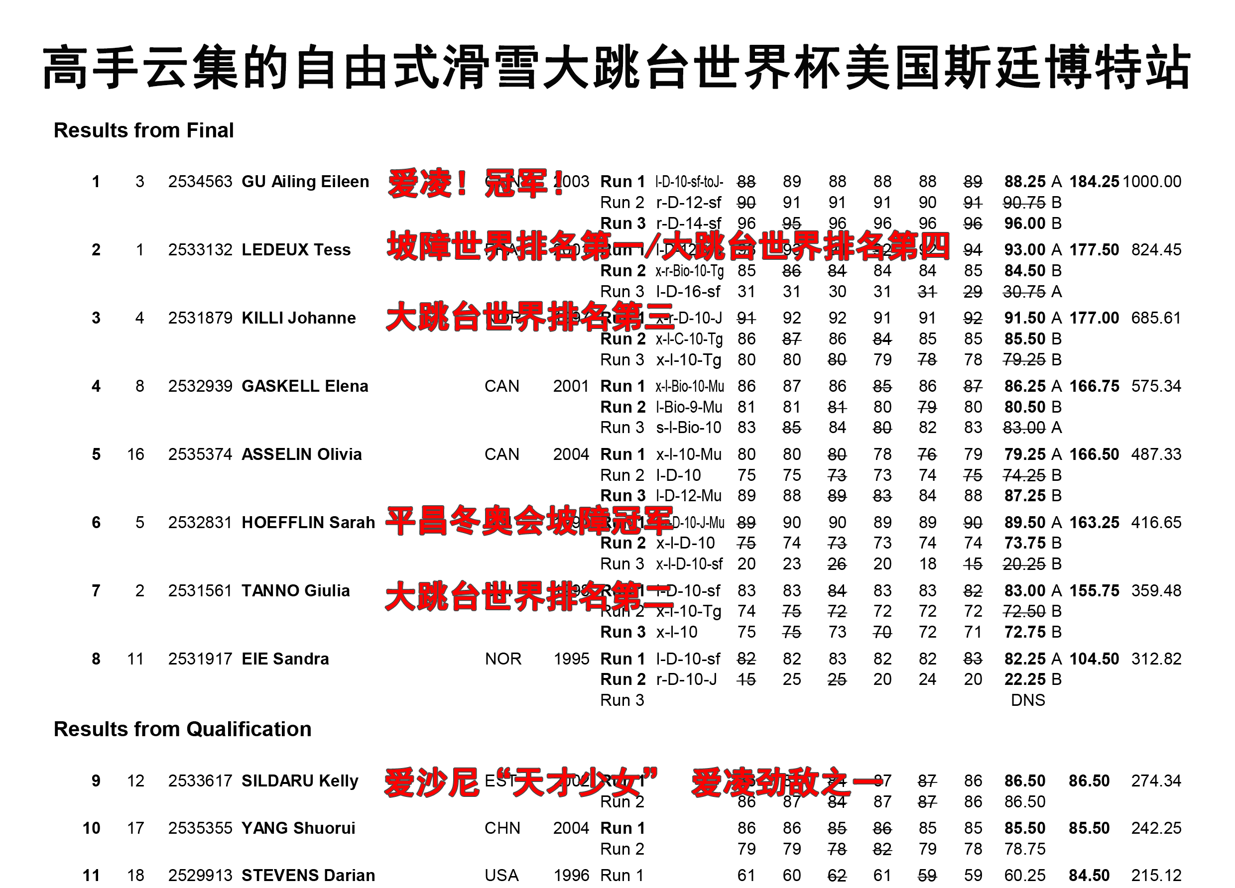 滑雪|追光|双星闪耀！他们如何创造中国滑雪新纪录