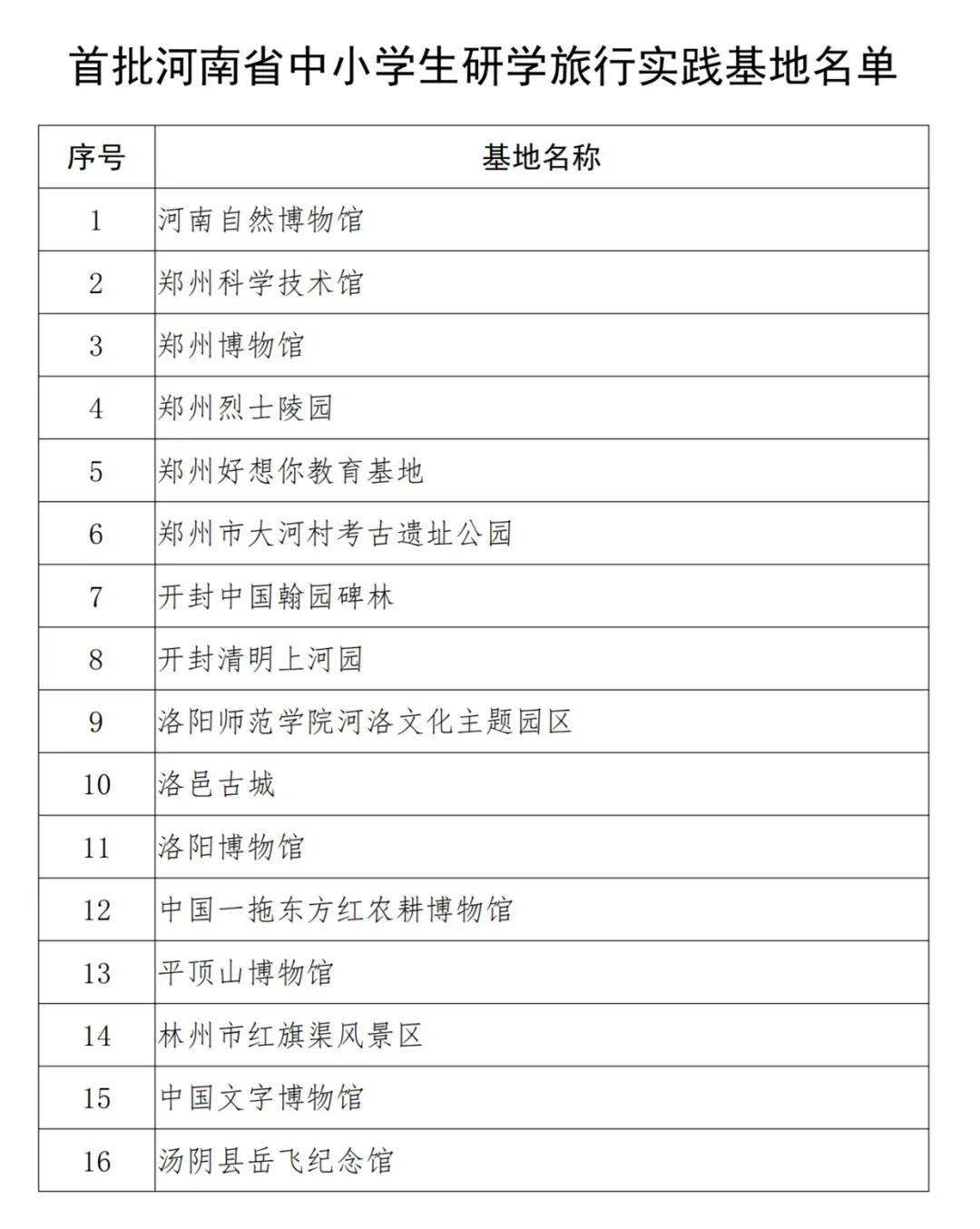 名单|郑州5单位上榜！全省首批中小学生研学旅行实践基地名单出炉