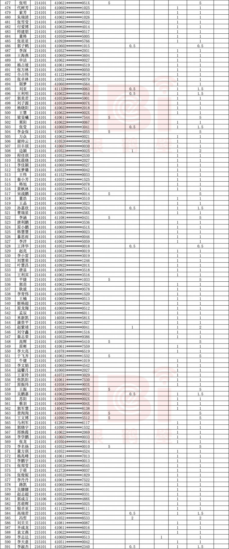 鹤壁人口有多少2021_513人 有你吗 鹤壁市2021年上半年高中职教师资格认定结果公(2)