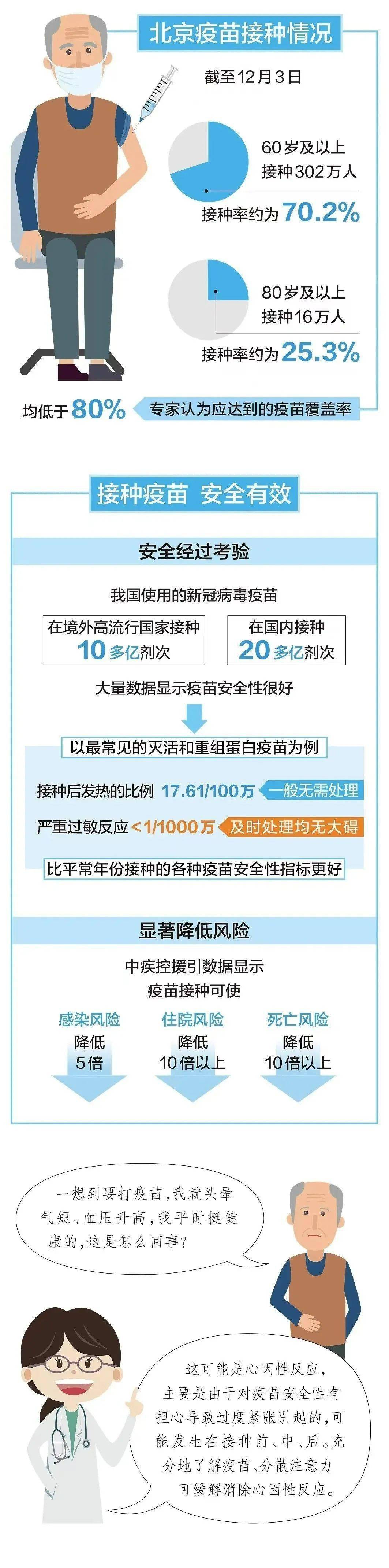 疫苗|老年人需尽快完成！钟南山提醒：恢复常态化生活有两个前提