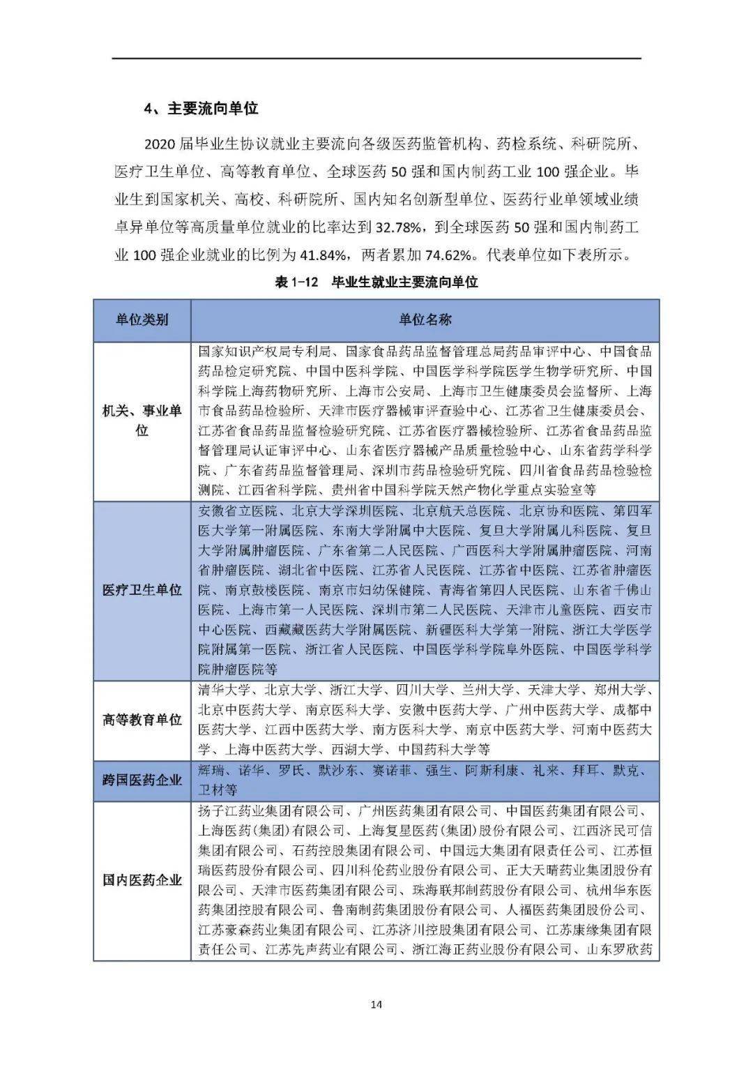 中国药科大学2021年院校专业分数及就业质量报告!_中药学_规划_学科