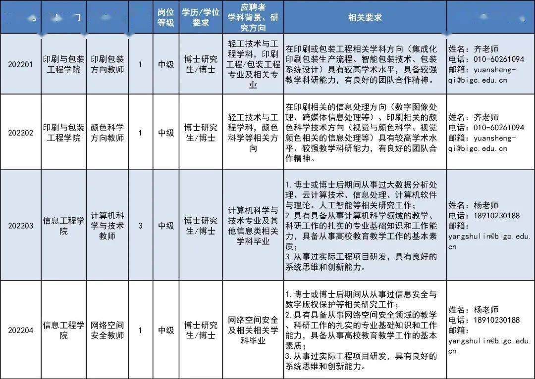 北京印刷招聘_北京印刷学院2022年人才招聘公告