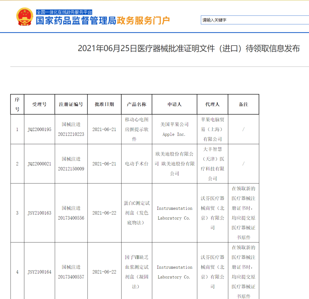 心电图|苹果iOS/iPadOS 15.2预览版发布，国行Apple Watch心电图来了！