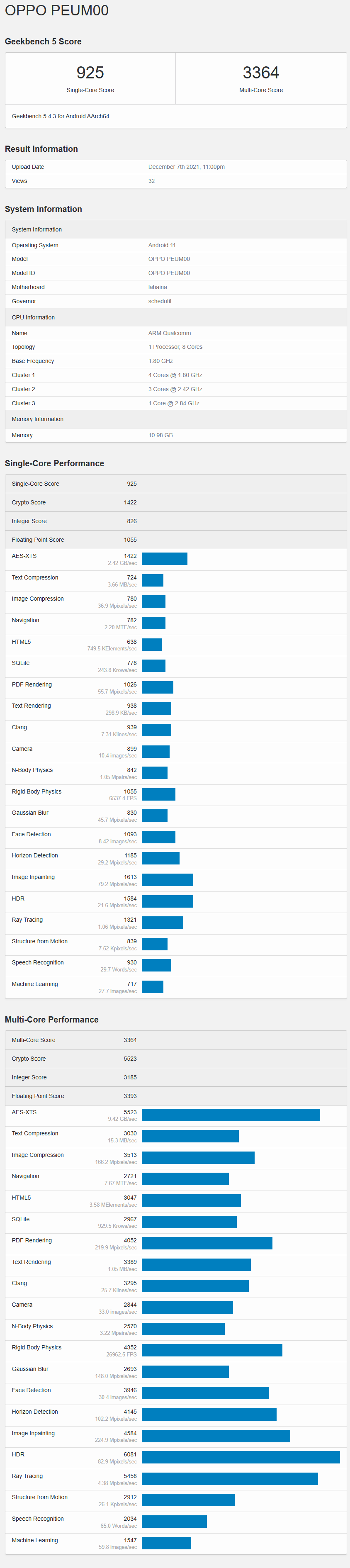 该机|OPPO 新机现身 GeekBench：高通骁龙 888、12GB RAM，运行安卓 12