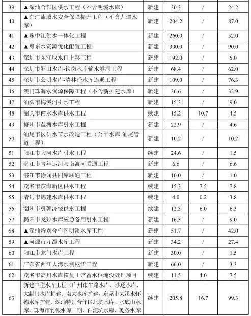 十四五规划重点项目名单 7db2858bd4ed44b794156e07db6017f0.jpeg