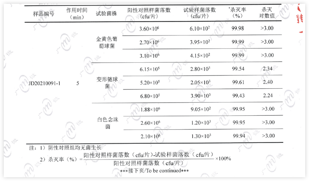 震动|不仅能刷牙还能自清洁，什么神仙牙刷！