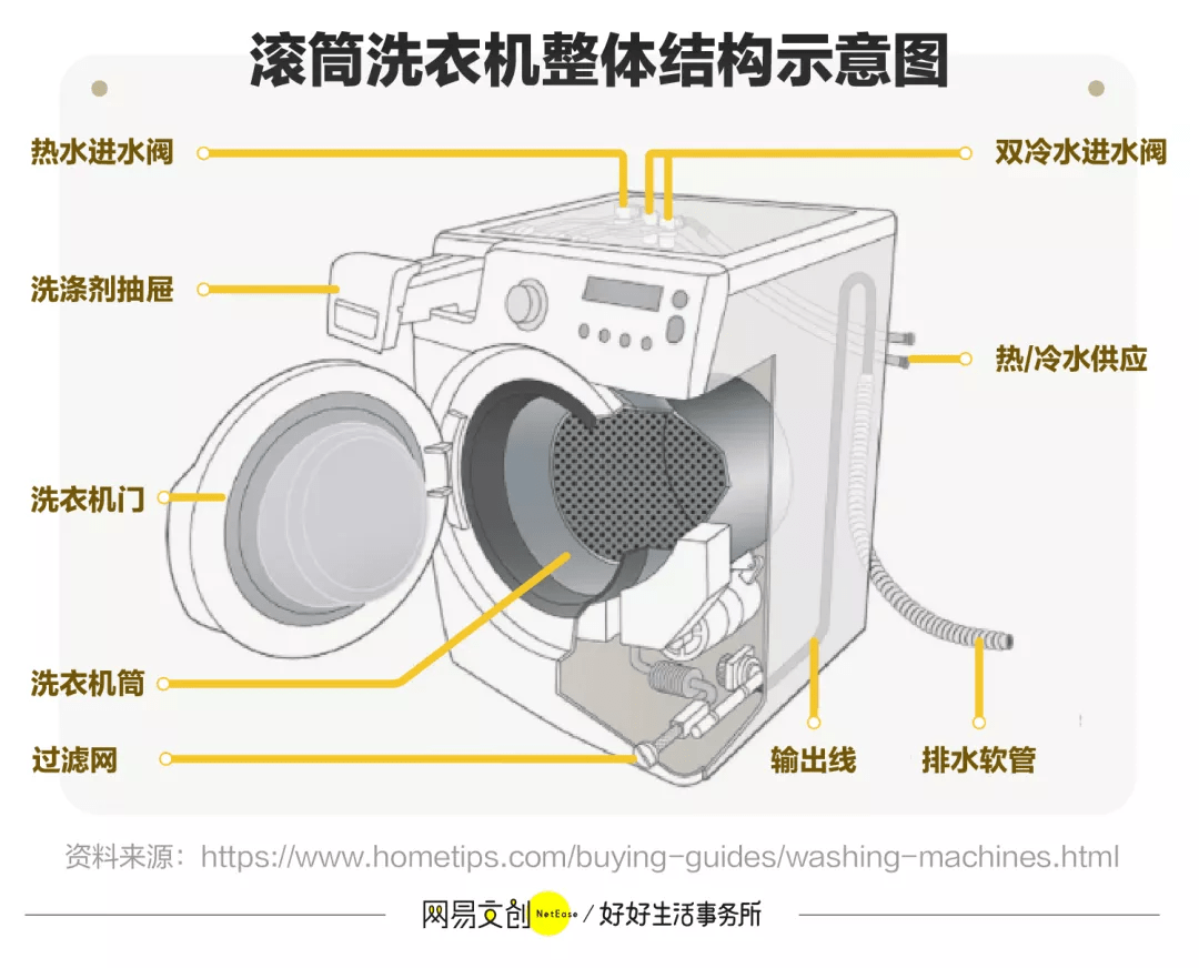 或许你就要问了