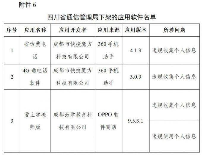 用户|爱回收、豆瓣、唱吧等106款App被工信部下架