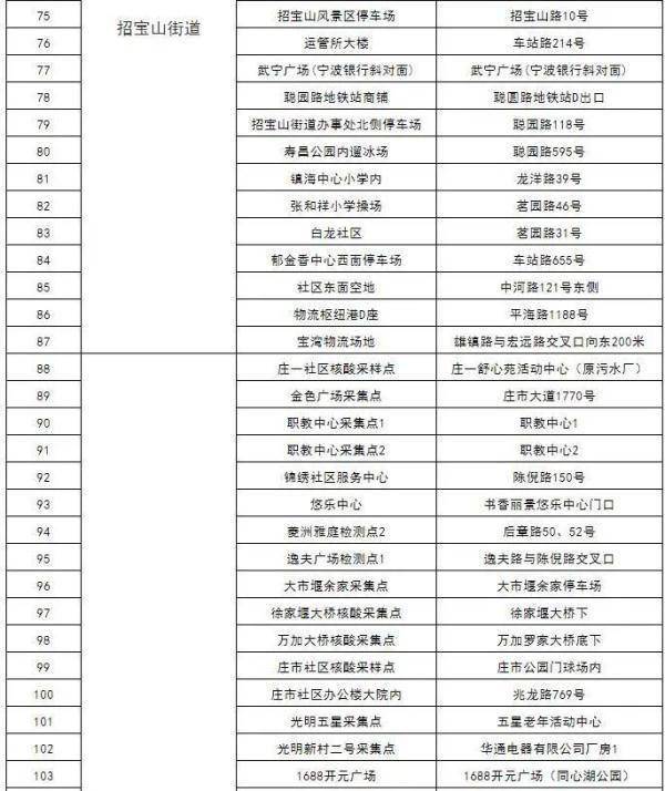 地点|今日7时起镇海开展第二轮大规模核酸检测，附采样检测地点
