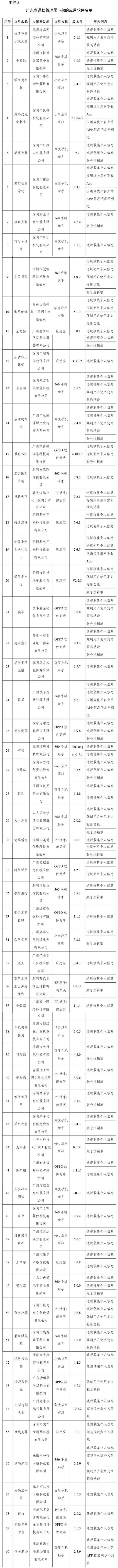 名单|工信部下架106款APP 含豆瓣、唱吧、爱回收等