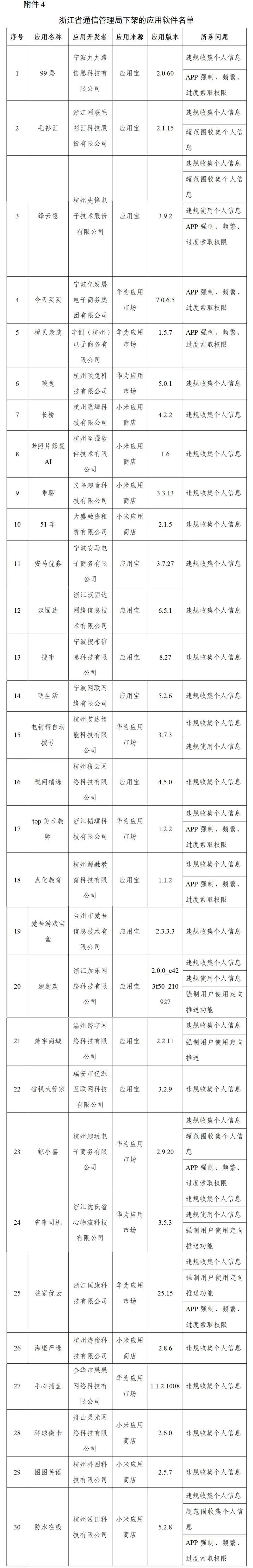 处理|【992 | 突发】豆瓣、唱吧等106款APP，被下架