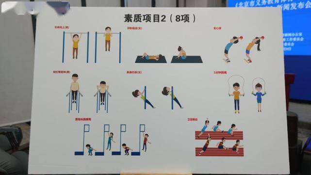 过程|汇总 | 北京市义务教育体育与健康考核评价方案公布！中小学生今后体育这么考