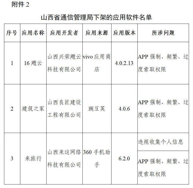 名单|工信部下架106款APP 含豆瓣、唱吧、爱回收等