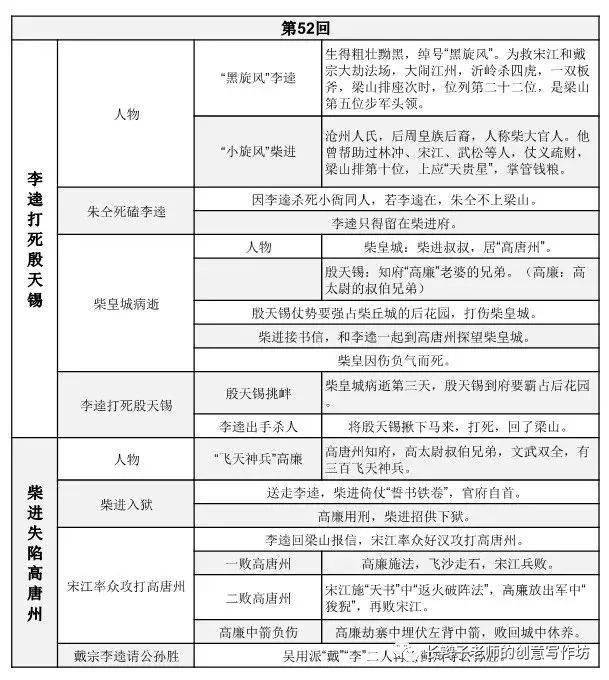 水滸傳思維導圖100回助力中考