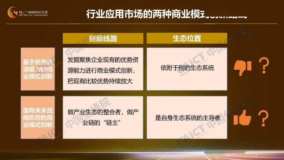 产业链|收藏！这是5G商业模式创新研究第一期成果
